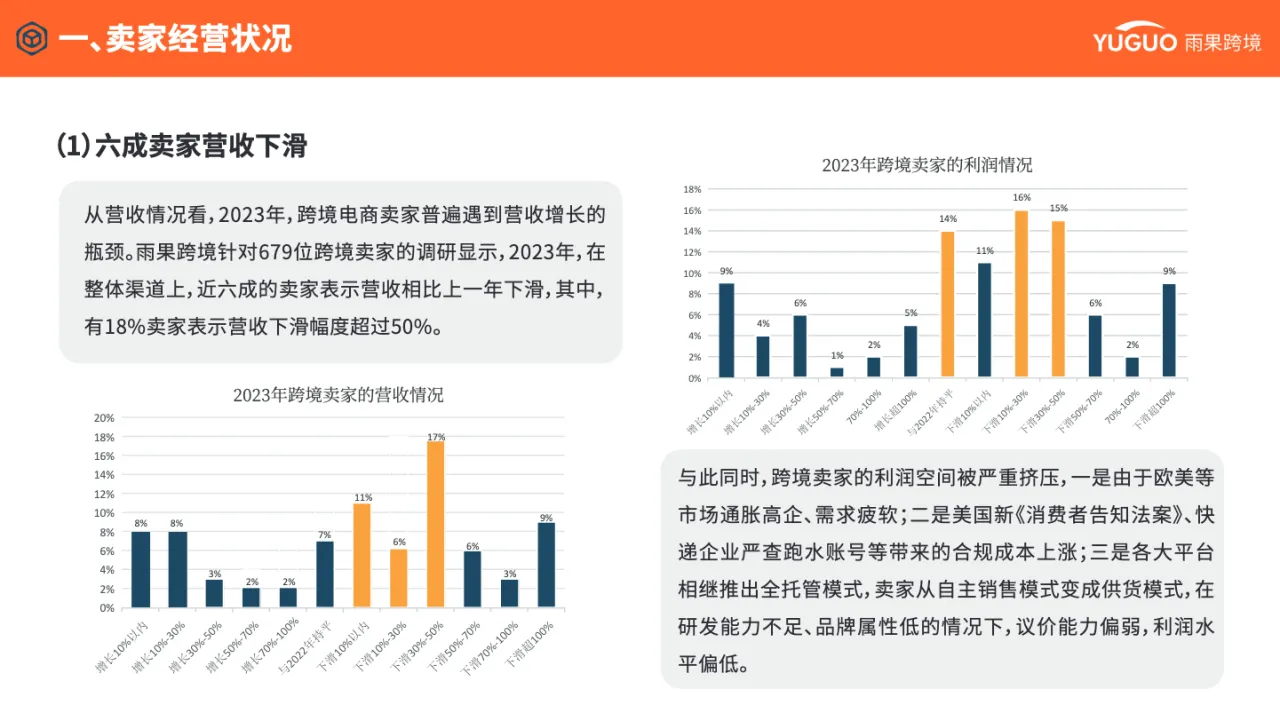 雨果跨境:2024年度跨境电商行业趋势报告_大数跨境
