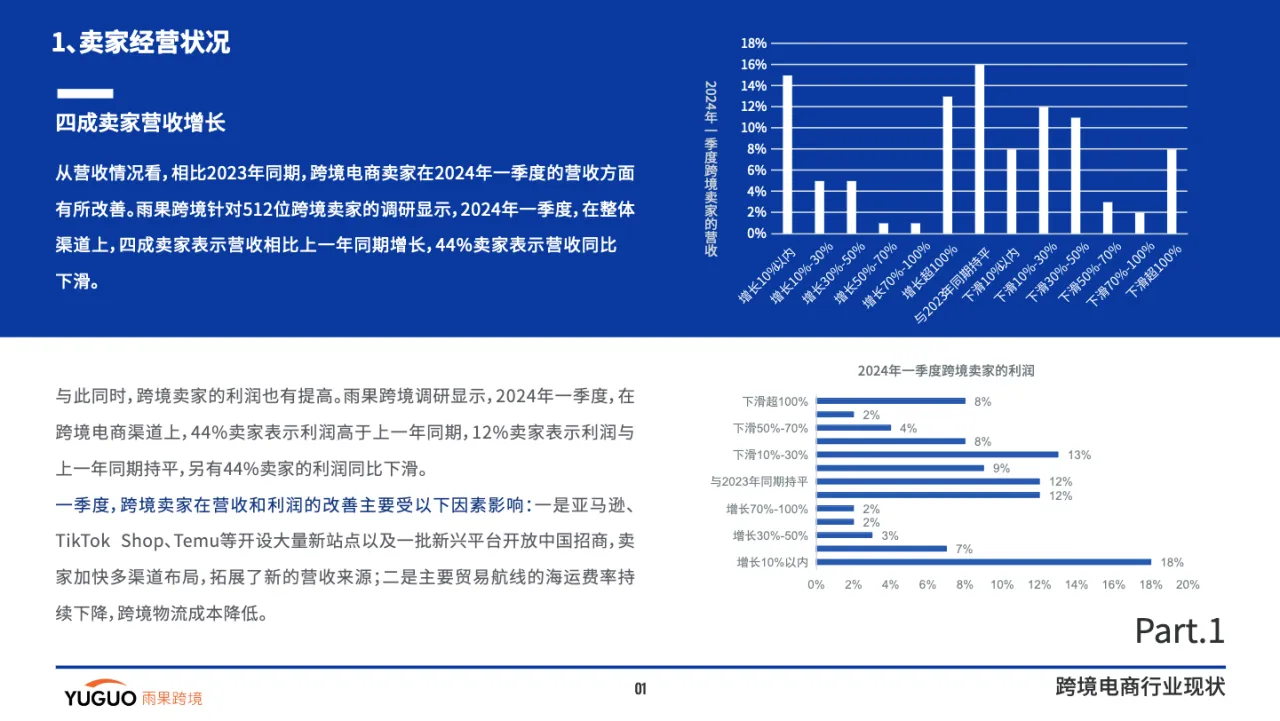 雨果跨境：2024跨境电商行业一季度报告_大数跨境