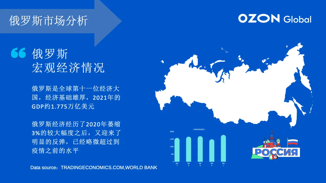 洞悉商机|走进千亿俄罗斯市场 ，Diana分享《Ozon 2023官方招商新政策》  - 跨境电商报告 - 大数跨境 