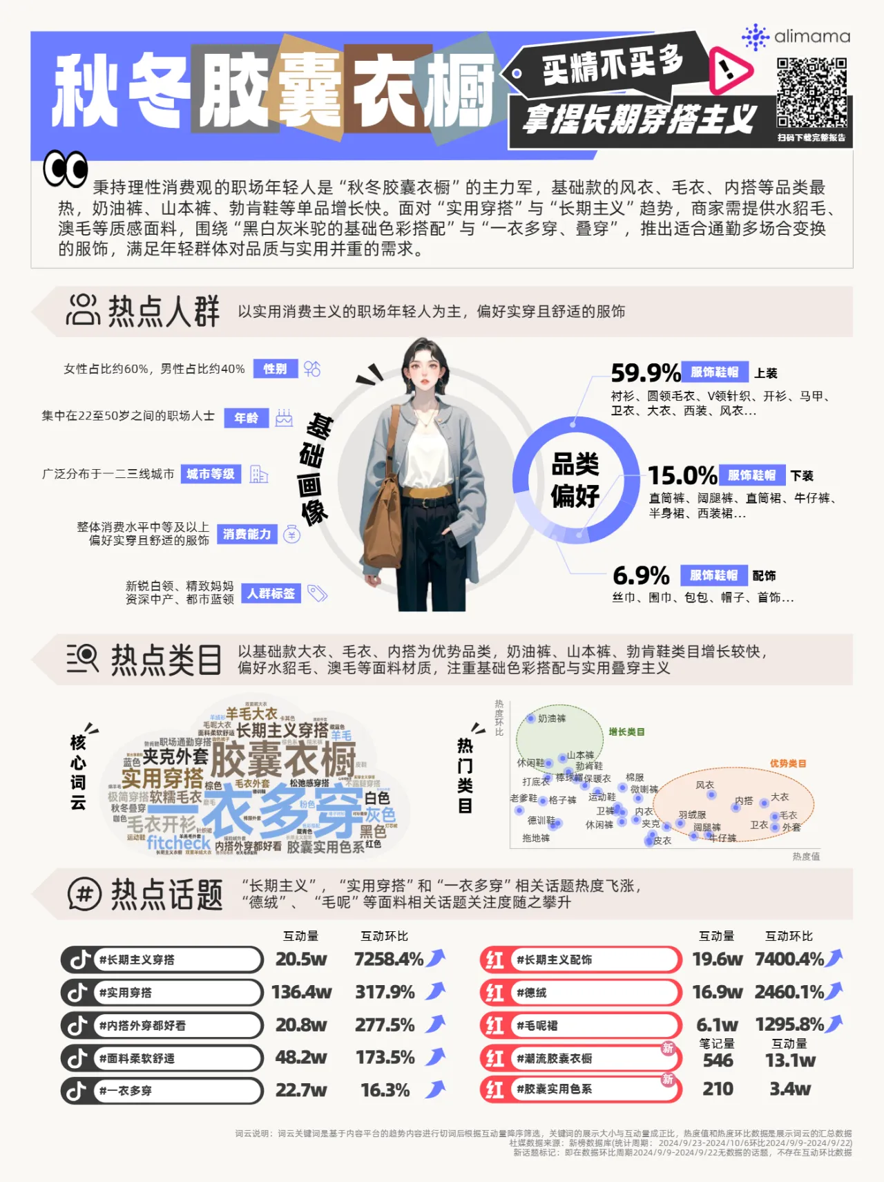 阿里妈妈：2024年阿里妈妈热点指南VOL.18（11页）_大数跨境