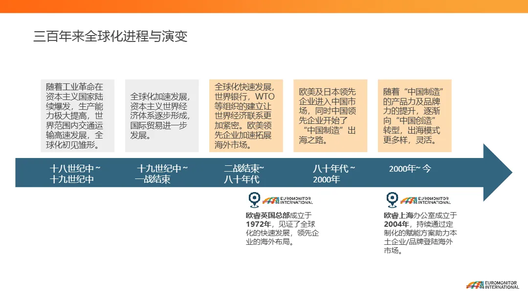 2024年本土品牌出海路径及未来机遇报告_大数跨境
