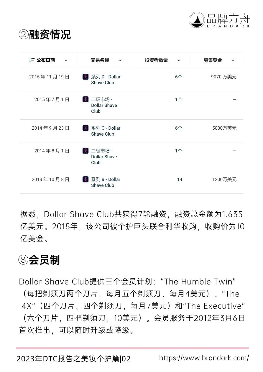 2023年DTC报告之美妆个护篇_大数跨境