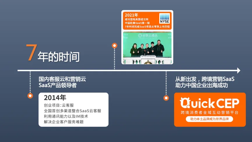 快牛智营：跨境独立站流量与客户精细化运营新思路_大数跨境