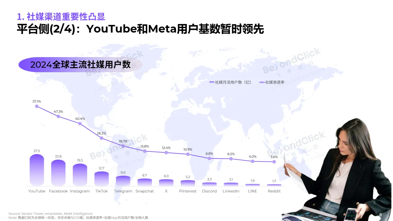 飞书深诺2025全球数字营销趋势白皮书56页- 大数跨境