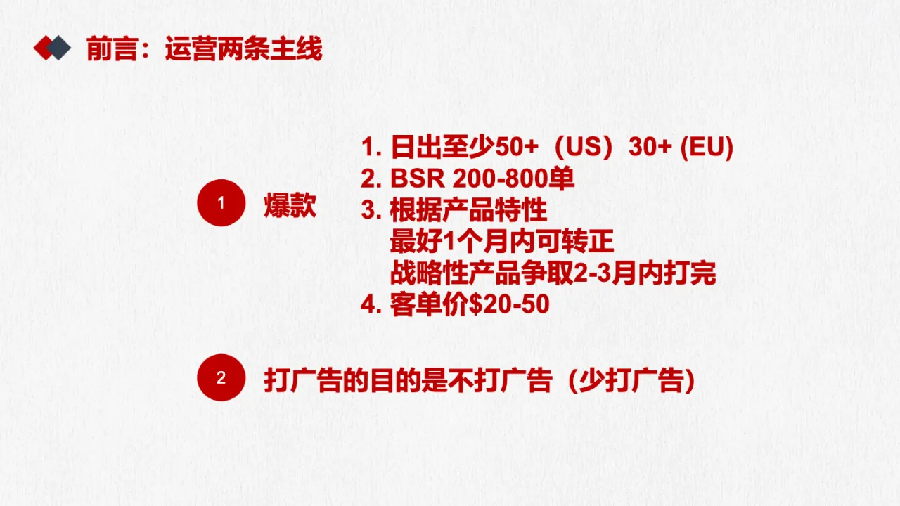 亚马逊精细化运营体系 - 跨境电商报告 - 大数跨境