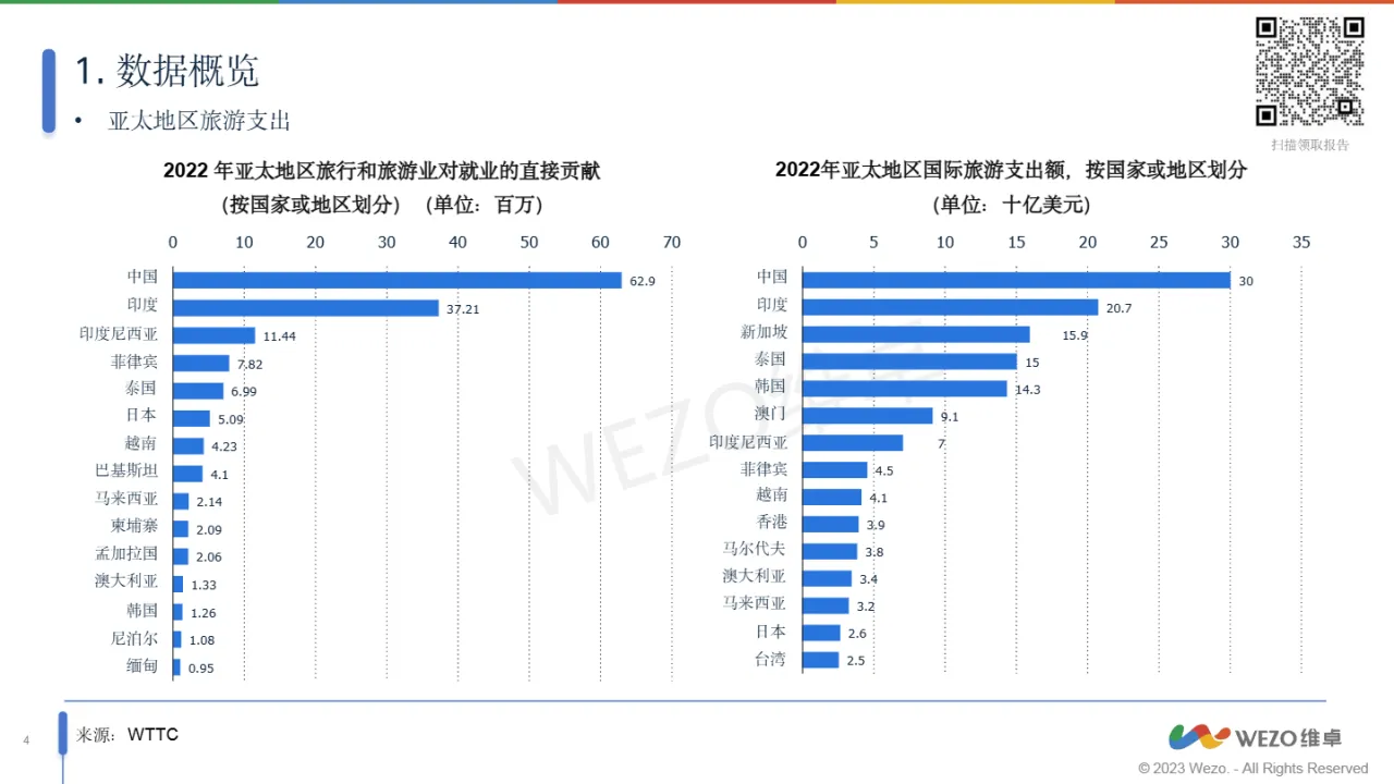 维卓2024越南旅游业行业洞察报告_大数跨境