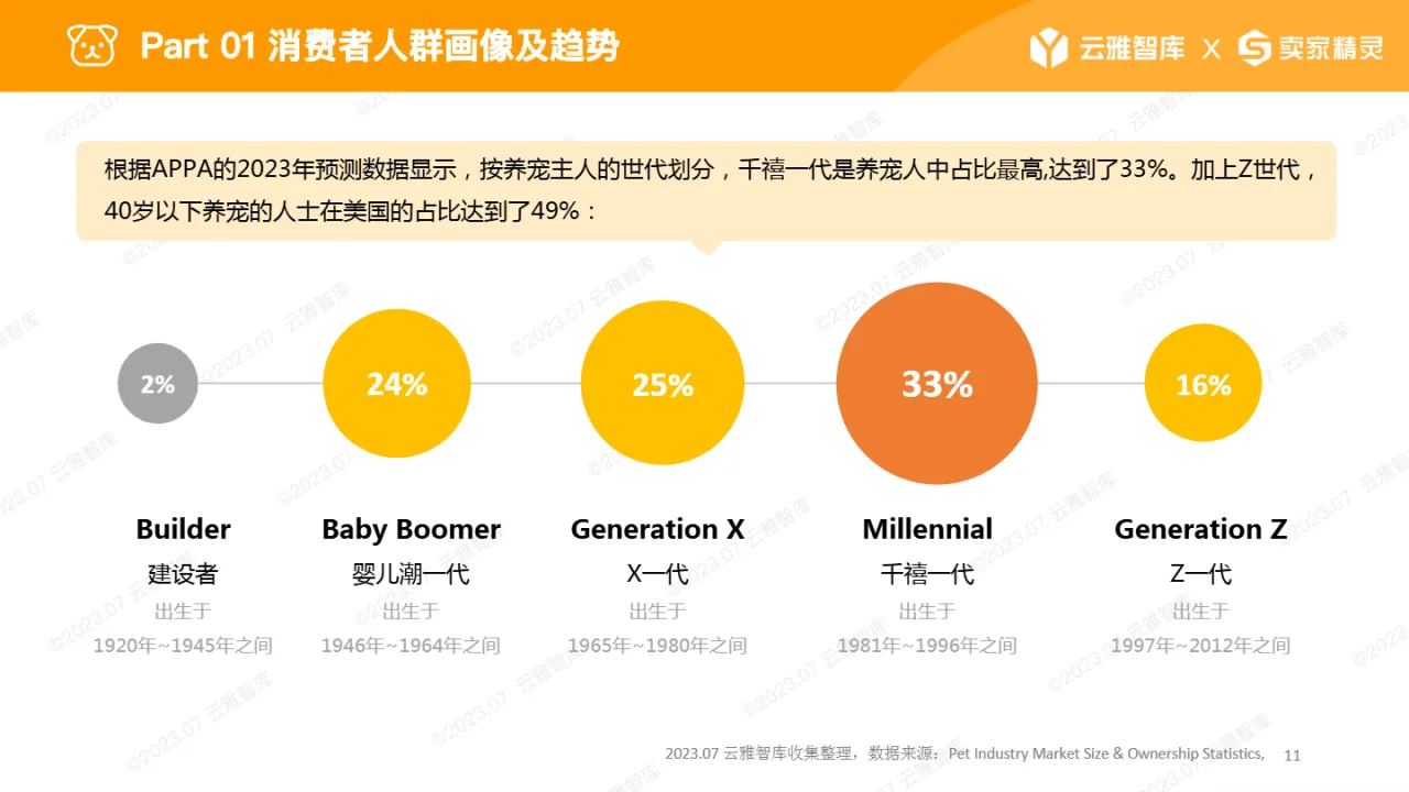 2023宠物喂食器行业分析报告_大数跨境