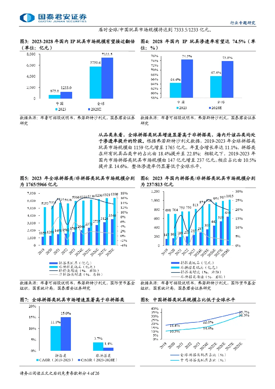 传播文化行业IP玩具儿童的益智伙伴成人的精神补给-25040126页.pdf- 大数跨境