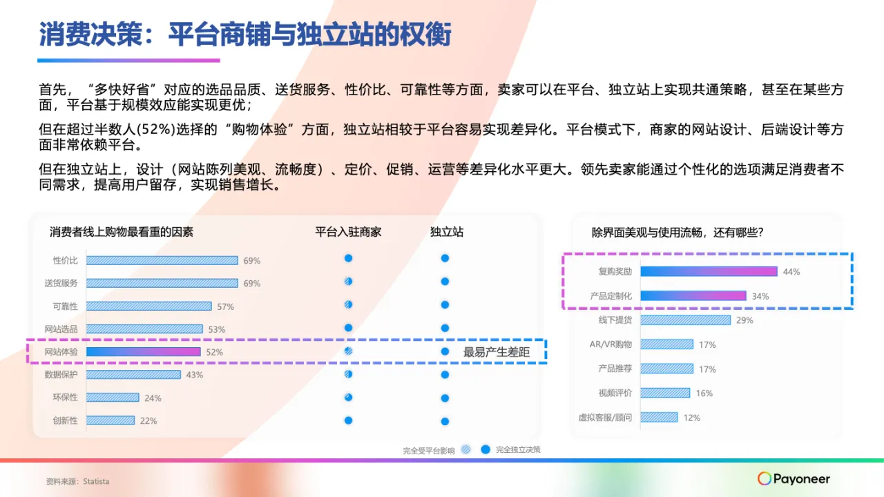 2024“盈”在海外-线上消费市场洞察报告（美国篇）_大数跨境
