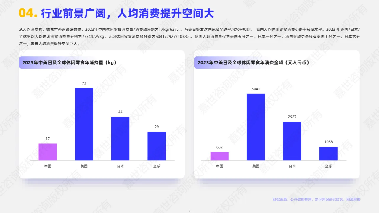 嘉世咨询：2025休闲零食市场简析报告- 大数跨境