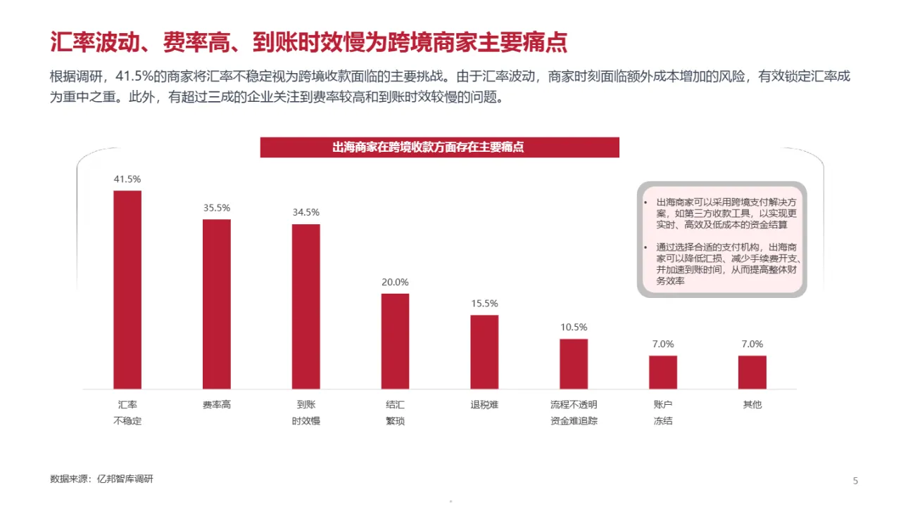亿邦智库&万里汇:2023跨境电商支付研究报告(17页)_大数跨境