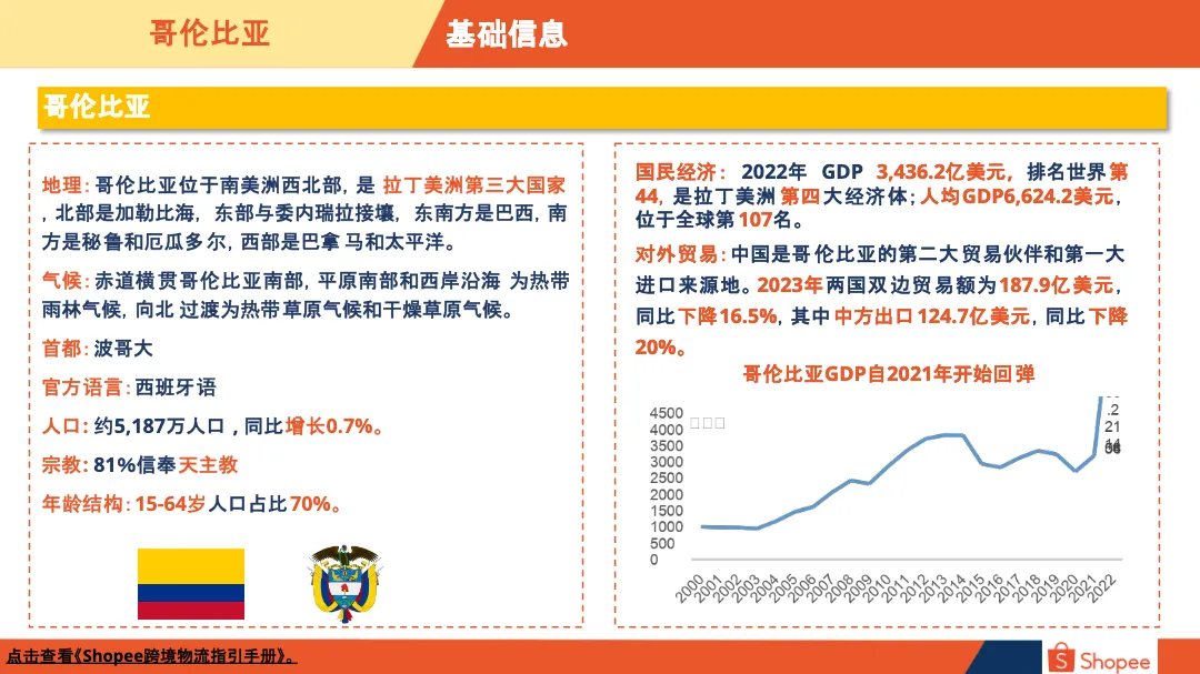 2024哥伦比亚电商市场概览报告_大数跨境