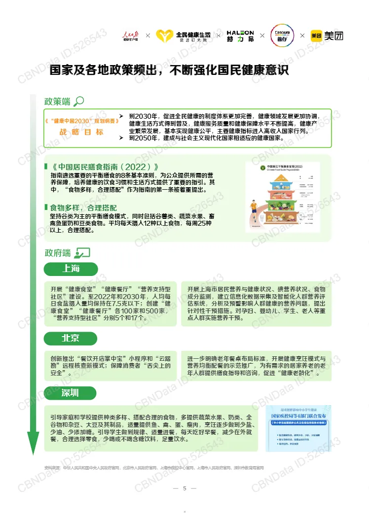 美团2024白领外卖餐食健康洞察报告27页- 大数跨境