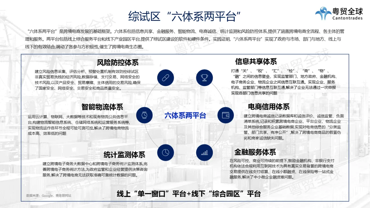 粤贸全球:2022广东跨境综试验区调研报告(22页)_大数跨境