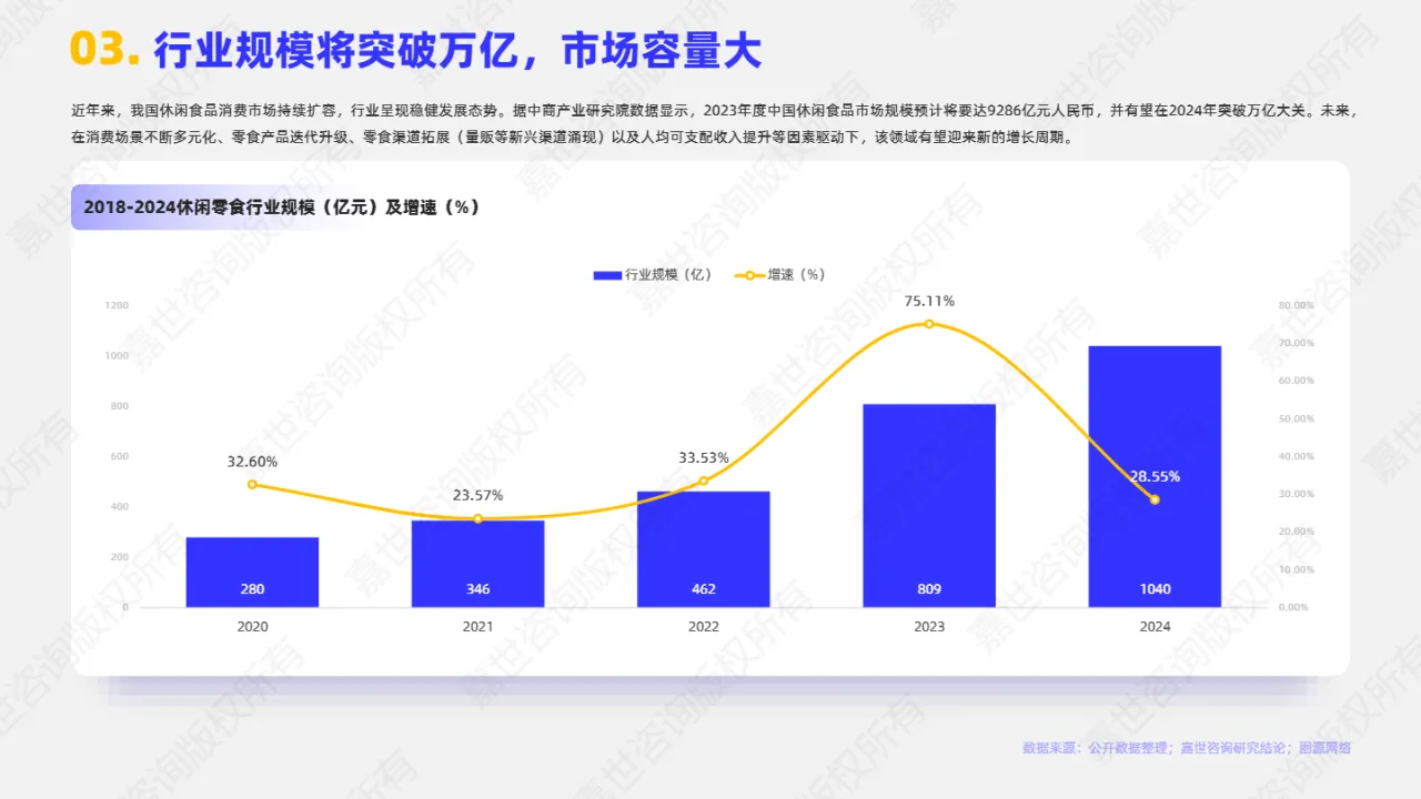 嘉世咨询：2025休闲零食市场简析报告- 大数跨境