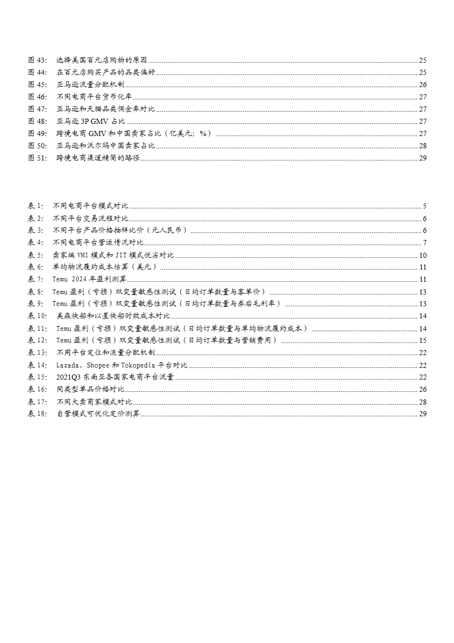 2024拼多多跨境电商Temu商业模式空间展望及优势研判分析报告- 大数跨境