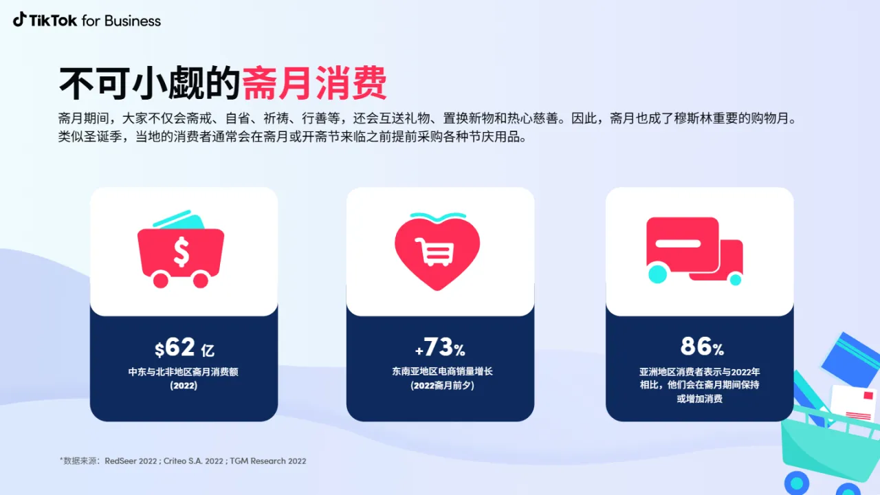 TikTok for Business:2023斋月营销手册(52页)_大数跨境