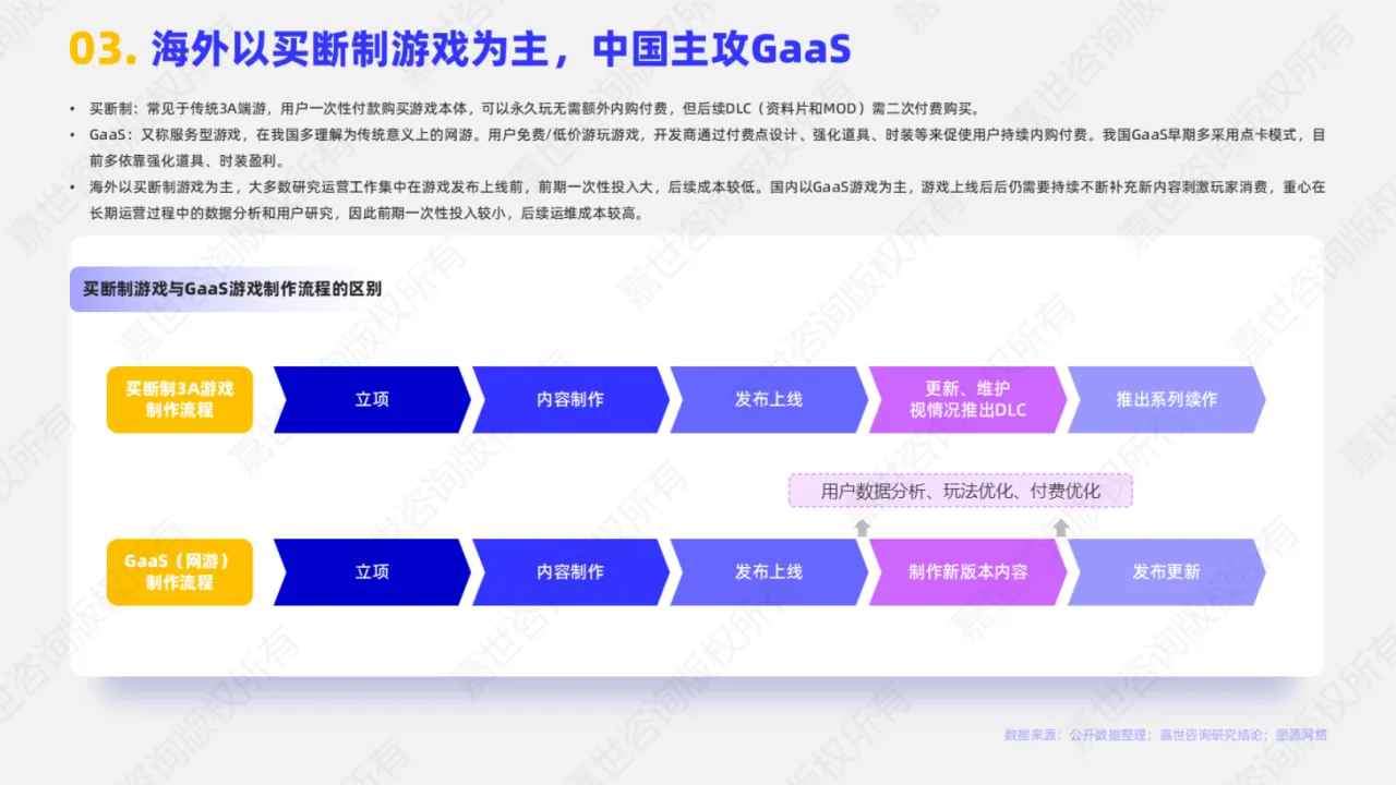 2025中国游戏出海行业报告_大数跨境