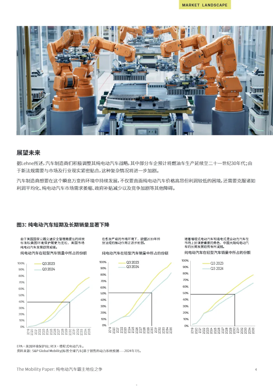 标普全球：2025汽车纵览系列报告：纯电动汽车霸主地位之争- 大数跨境