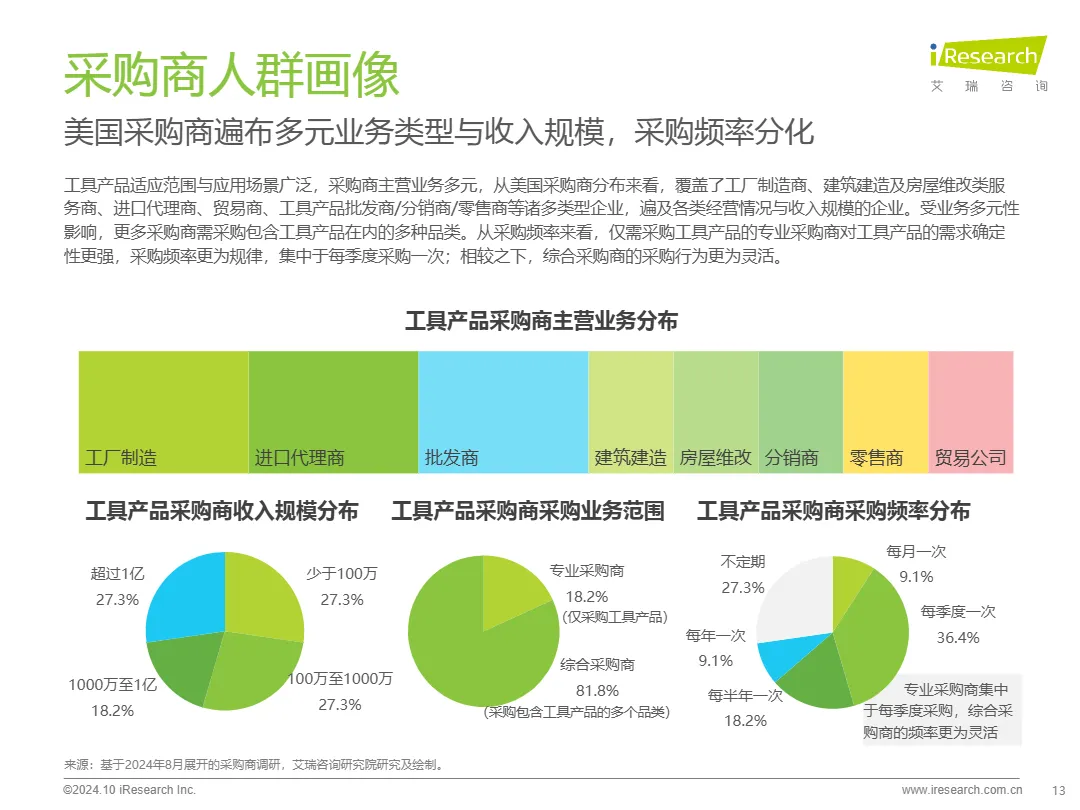 2024工具产品欧美市场消费趋势报告（精简版）_大数跨境