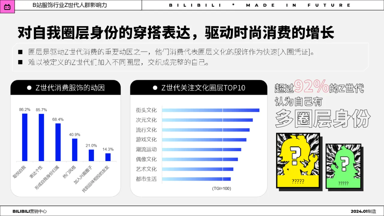 哔哩哔哩2024年BILIBILI服饰行业Z世代人群洞察趋势报告27页_大数跨境