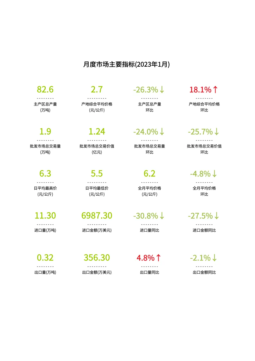 云果：中国香蕉市场动态监测（2023年1月）_大数跨境