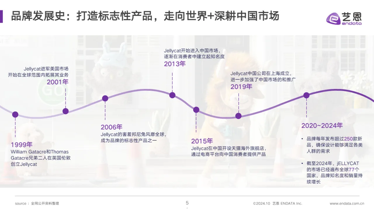 2024JELLYCAT品牌洞察报告（29页）_大数跨境
