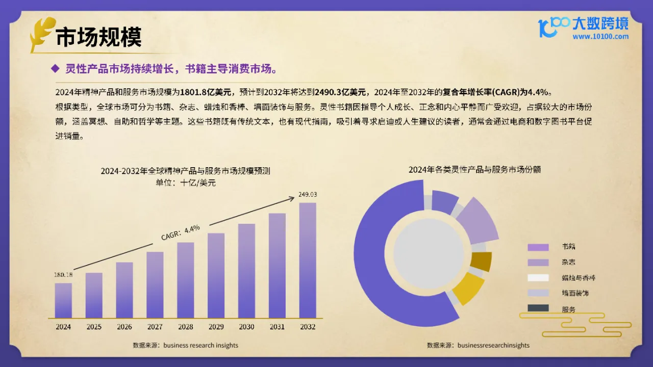 大数跨境：2025风水玄学产品出海研究报告- 大数跨境
