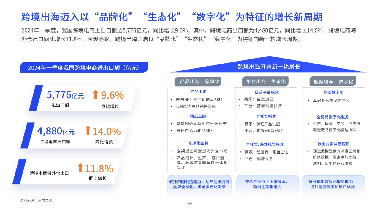 《更先进供应链 - 2024跨境供应链洞察报告》—亿邦动力X万邑通_大数跨境