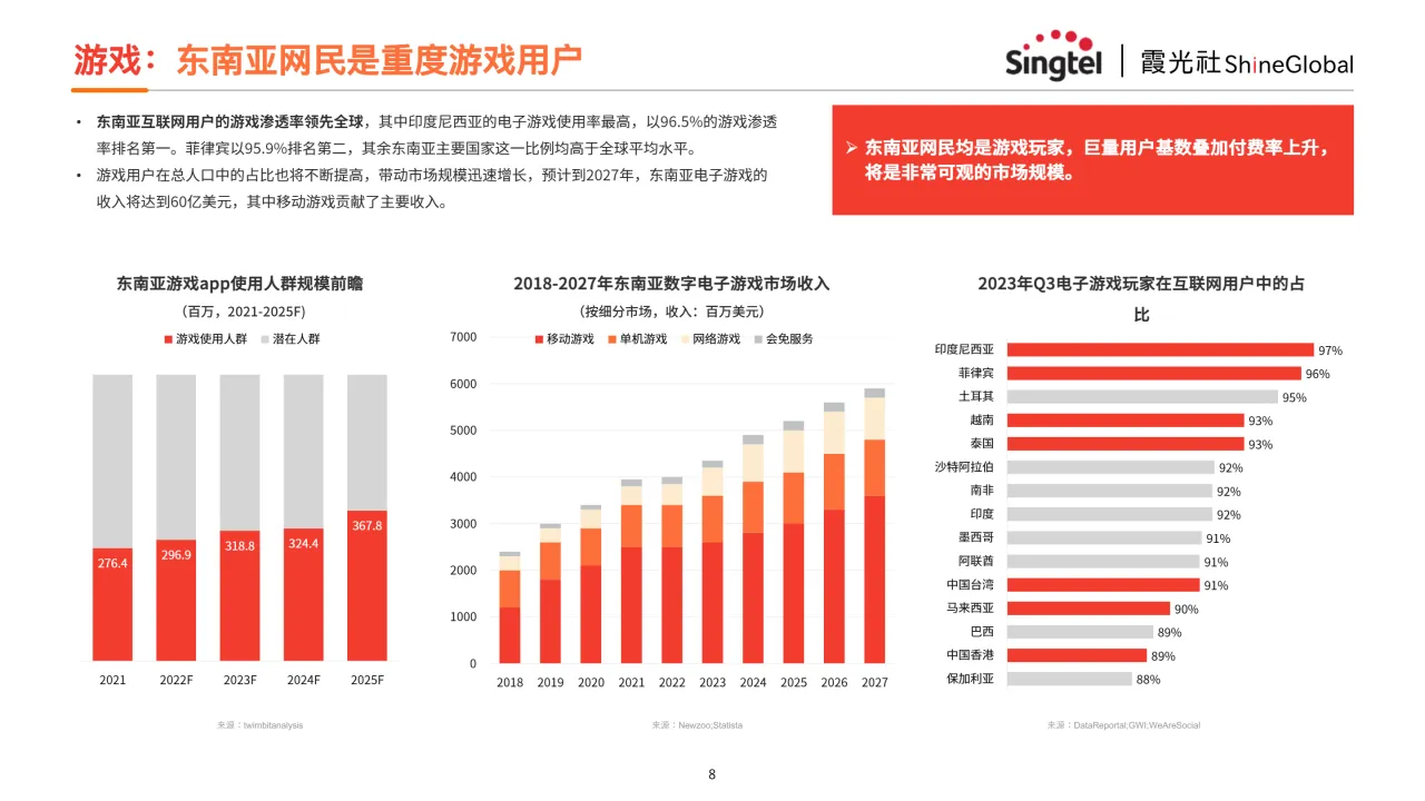 中国互联网企业出海东南亚报告—如何从基础设施层面赋能？_大数跨境