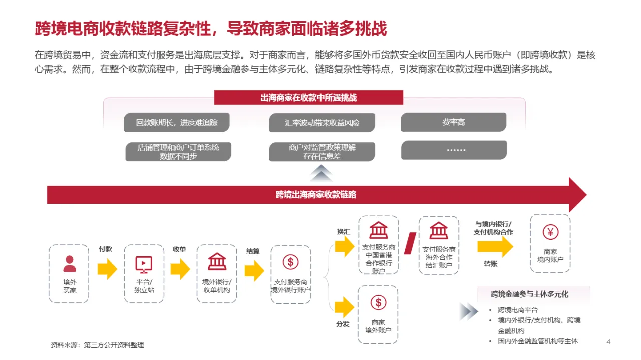 亿邦智库&万里汇:2023跨境电商支付研究报告(17页)_大数跨境