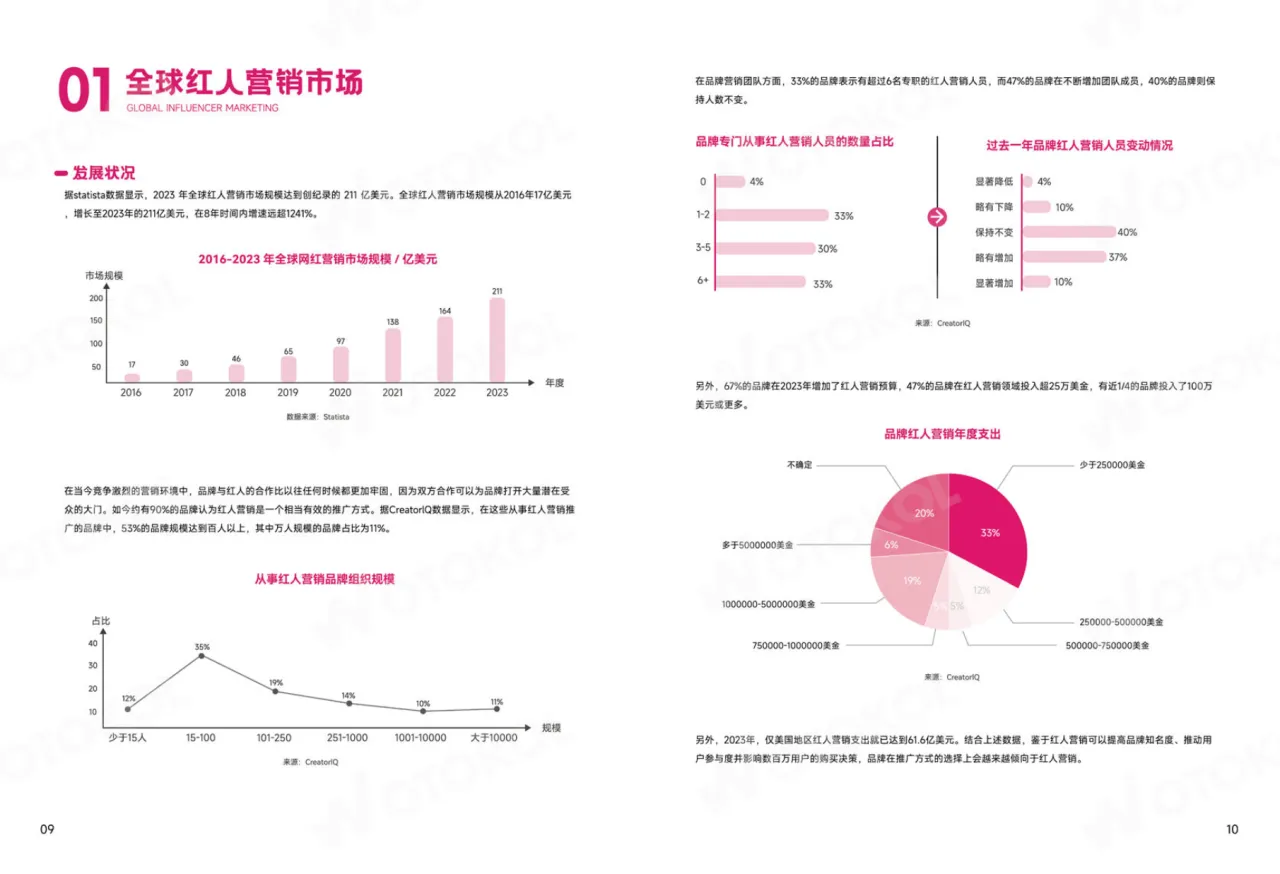 2024海外网红营销白皮书3.0_大数跨境