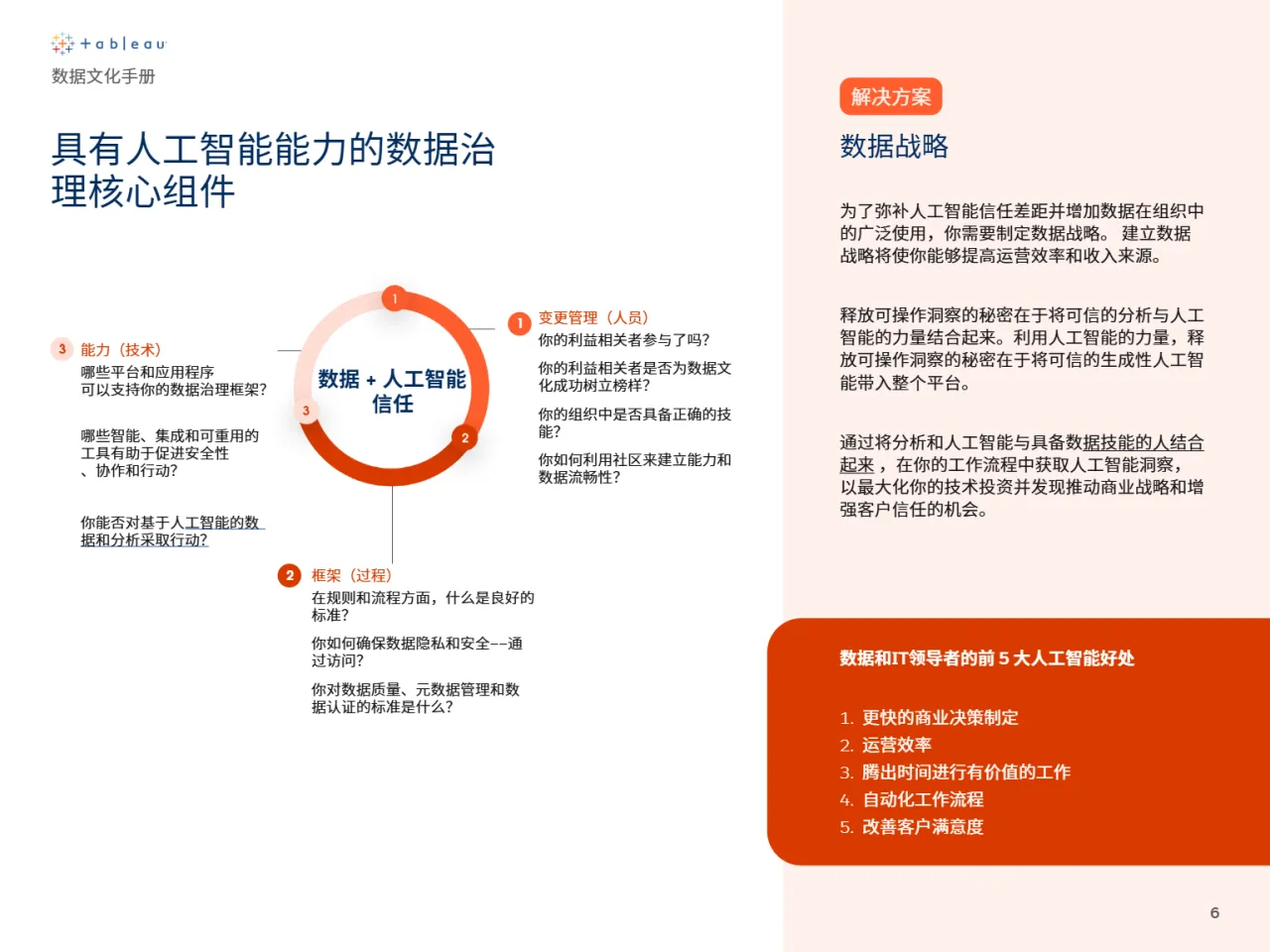 Tableau2025数据文化手册如何加速释放分析和人工智能的价值白皮书16页- 大数跨境