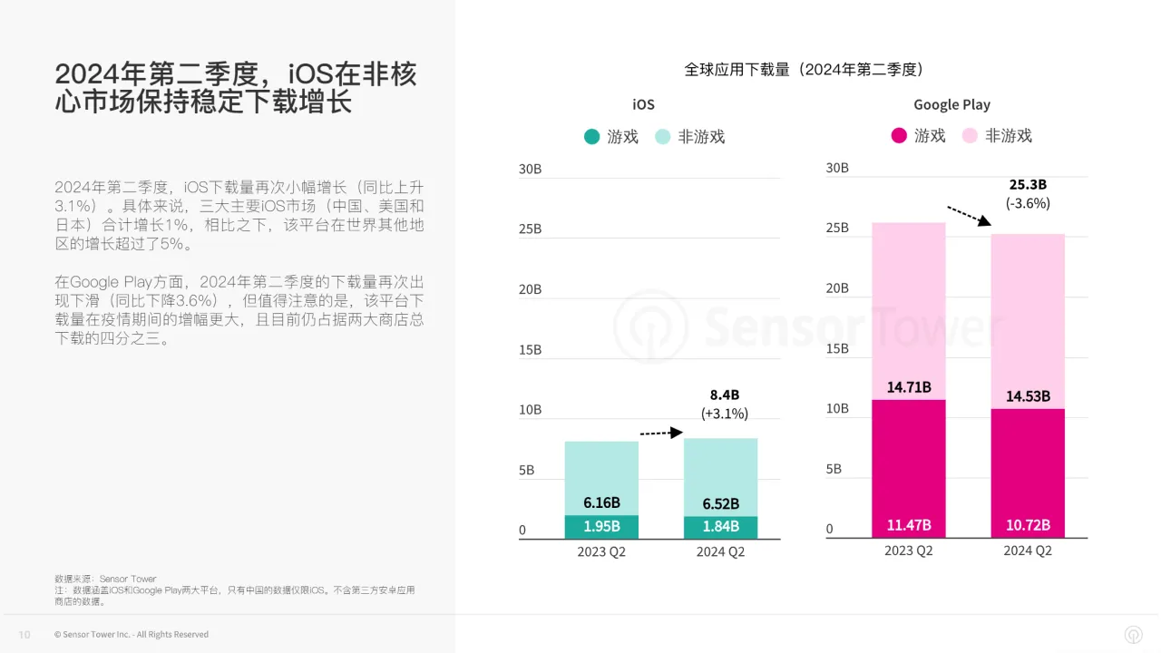 2024年第二季度全球数字市场情报_大数跨境