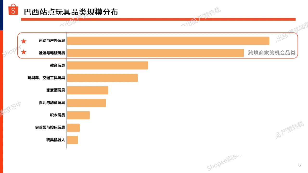 虾皮（Shopee）：母婴用品和玩具2024-2025拉美站点选品备货参考报告（20页）_大数跨境
