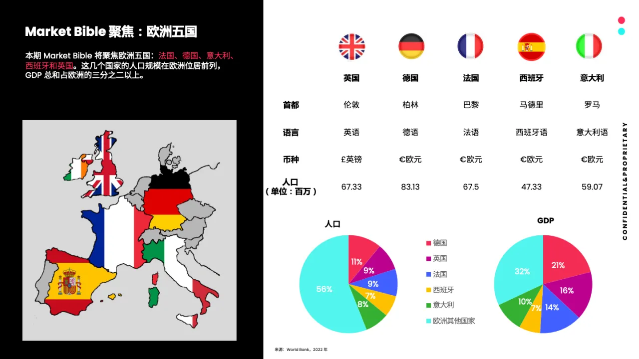 欧洲五国市场分析 - 跨境电商报告 - 大数跨境