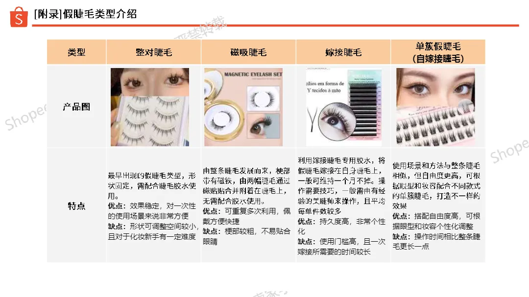 虾皮(Shopee):2025年第1季度假睫毛选品指南(19页)_大数跨境