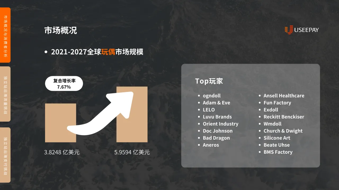 2022海外成人用品市场报告_大数跨境