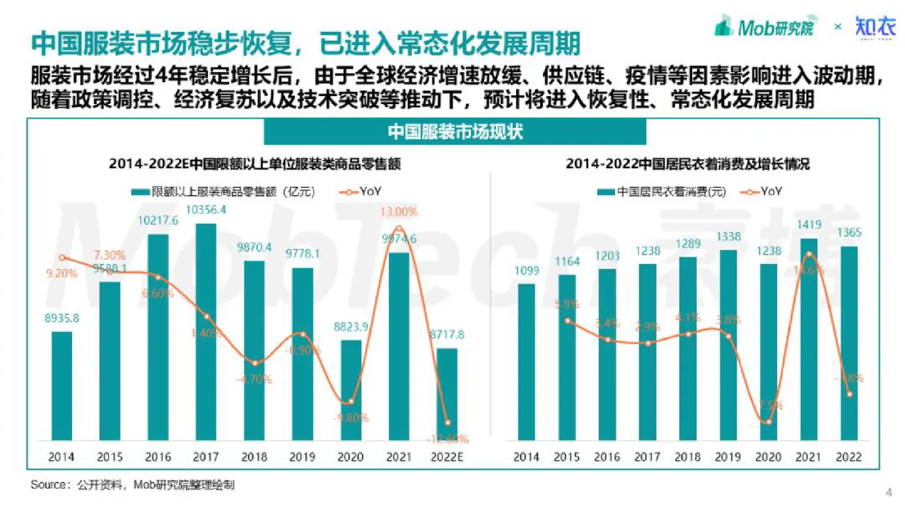 2023年中国中高端女装消费洞察报告_大数跨境