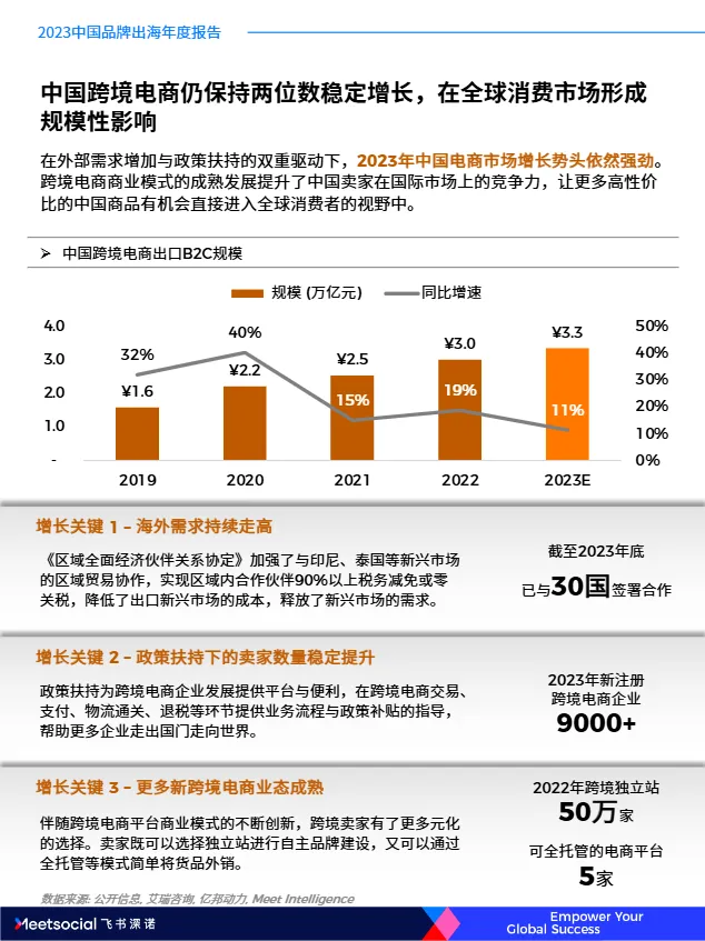 飞书深诺：2023中国品牌出海年度报告（69页）_大数跨境