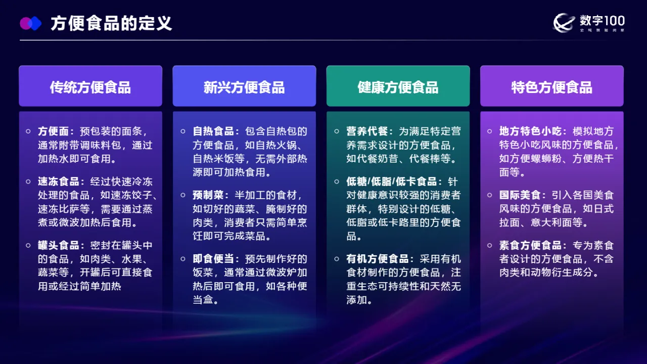 数字100舌尖上的便捷2024方便食品行业全景洞察报告25页- 大数跨境