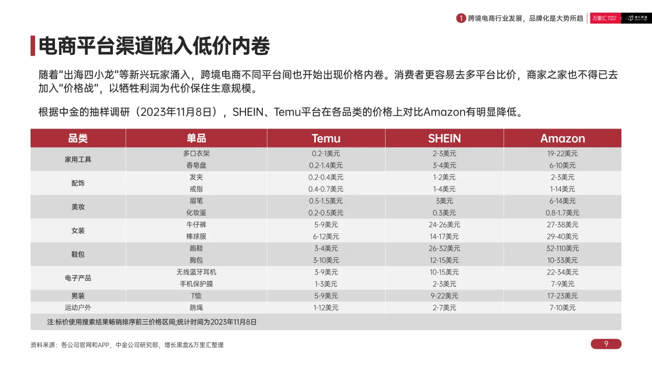 2024出海本土化新趋势白皮书_大数跨境