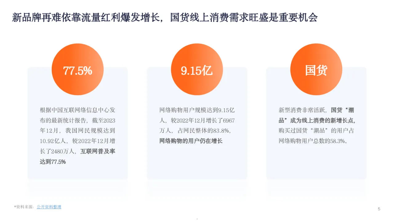 GrowinglO2024新锐品牌报告-数字营销下的新锐服装品牌升级路37页- 大数跨境
