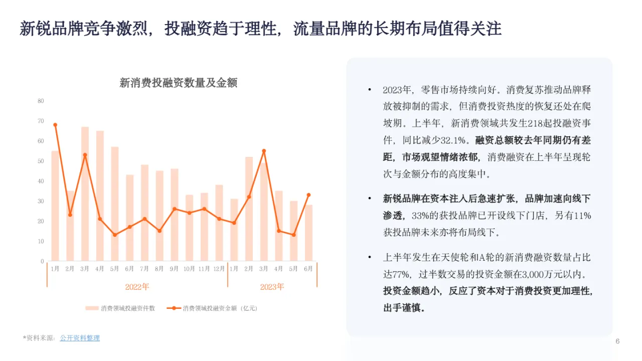 GrowinglO2024新锐品牌报告-数字营销下的新锐服装品牌升级路37页- 大数跨境