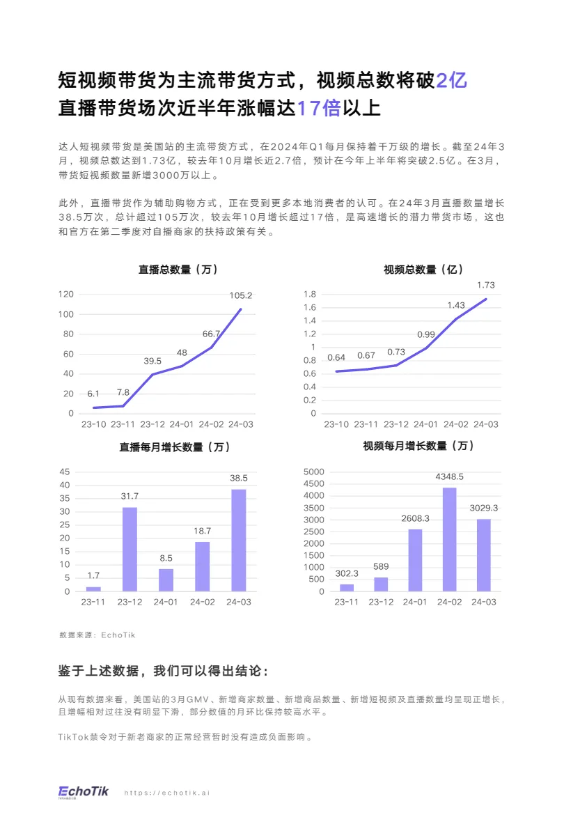 TikTok Shop2024禁令后美国市场洞察报告_大数跨境