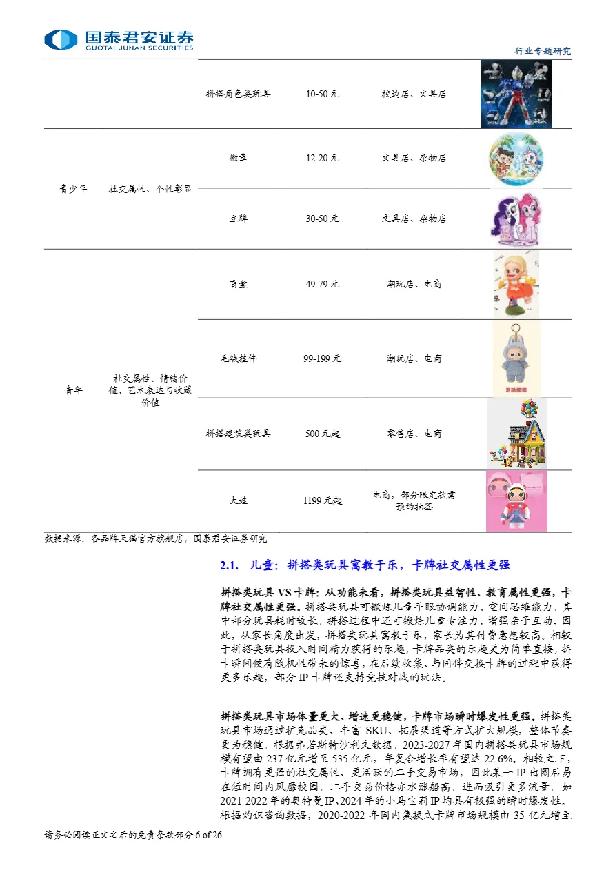 传播文化行业IP玩具儿童的益智伙伴成人的精神补给-25040126页.pdf- 大数跨境