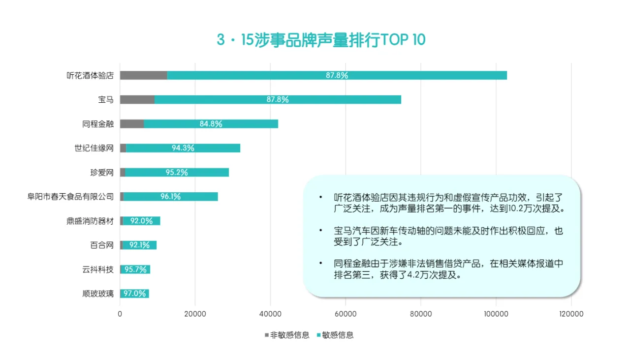 Meltwater融文:2024年3·15热点舆情追踪与消费者情绪洞察报告_大数跨境