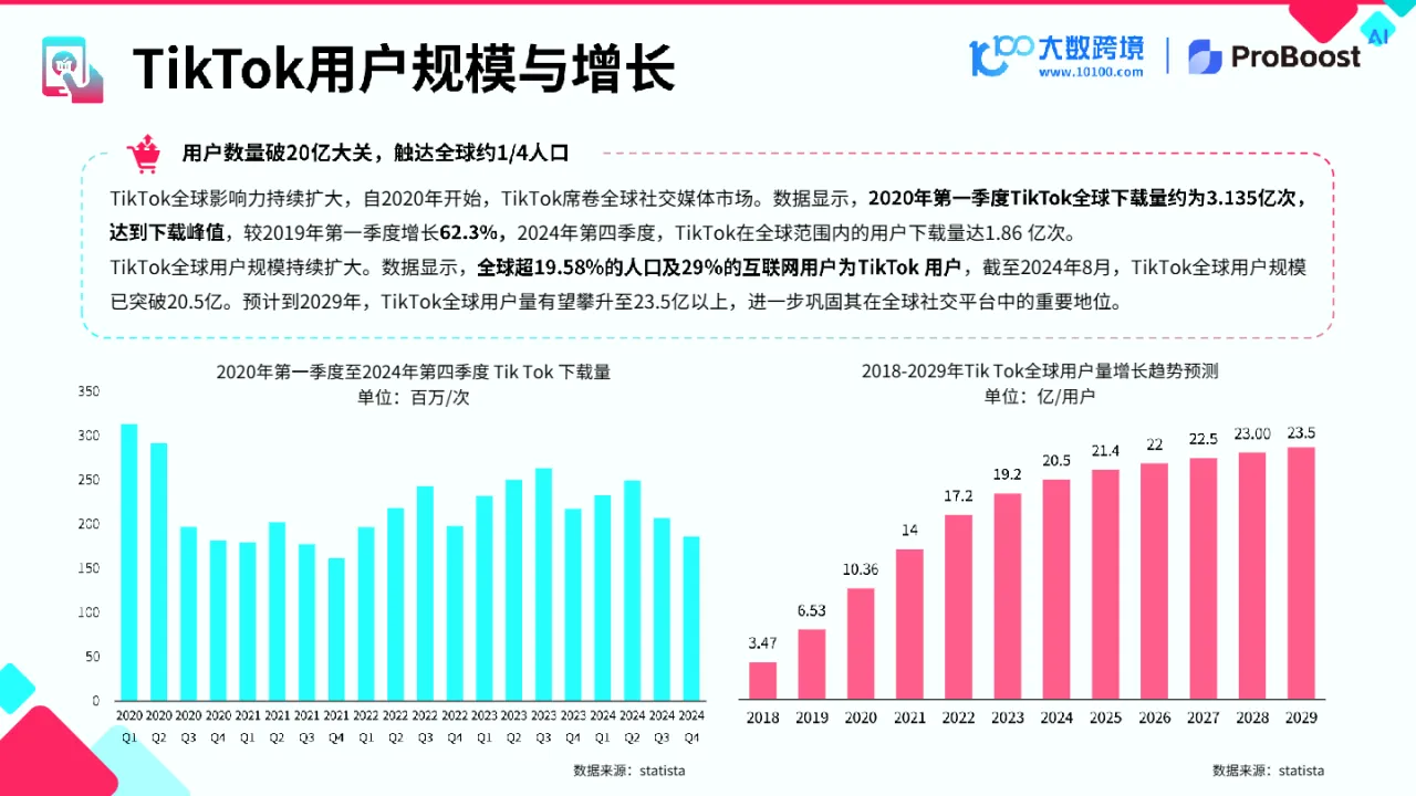 大数跨境&小数汇智：2025TikTok shop新市场洞察报告- 大数跨境