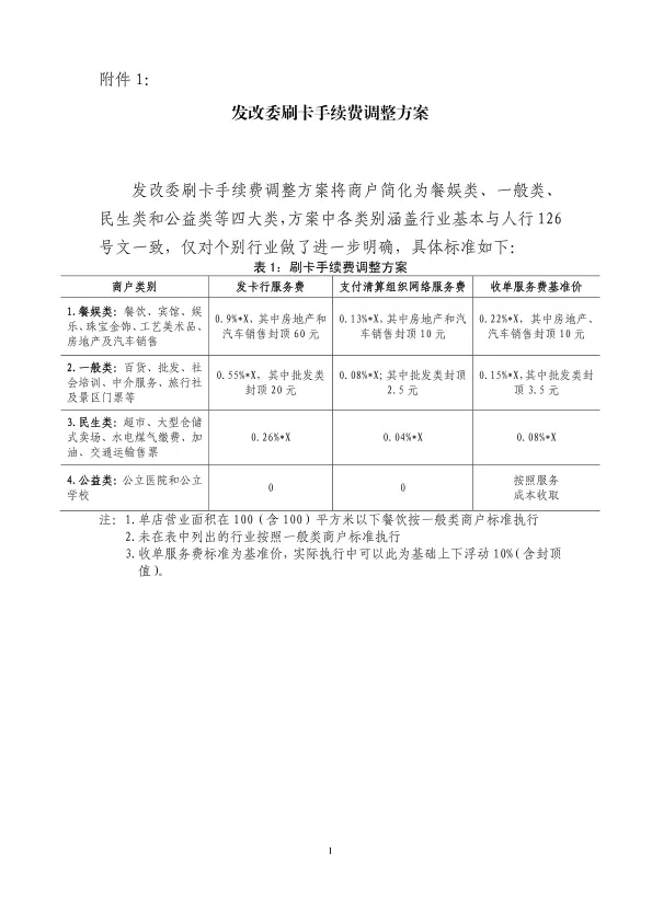 刷卡手<em>续费</em>调整