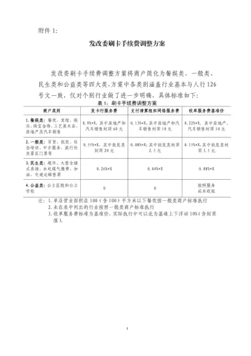 刷卡手续费调整(精品)